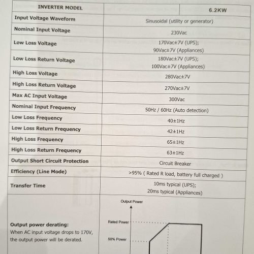 Υβριδικό Inverter καθαρού ημιτόνου – 5KVA – 819416