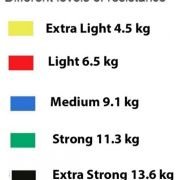 Πολυλειτουργικά λάστιχα εκγύμνασης – Power Resistance – LT011 – 113126