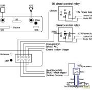 Σύστημα εντοπισμού – GPS Tracker οχημάτων – TK103 – 124523