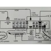 Καταγραφικό δικτύου με 4 κάμερες – CCTV Security Recording System – POE – 080074